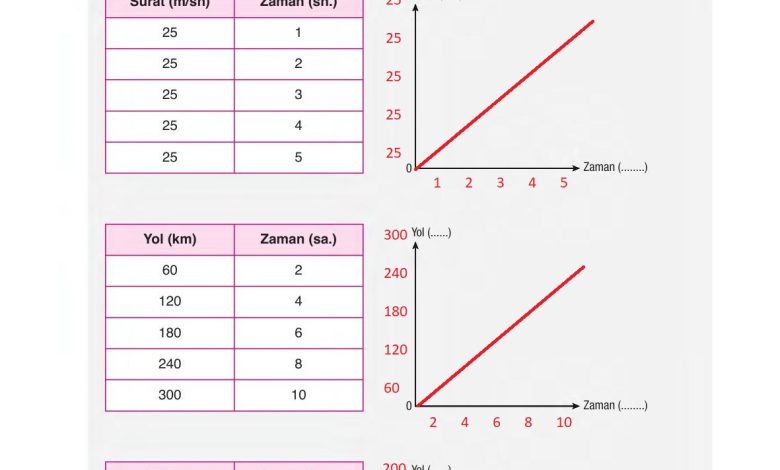 6. Sınıf Gün Yayınları Fen Bilimleri Ders Kitabı Sayfa 112 Cevapları