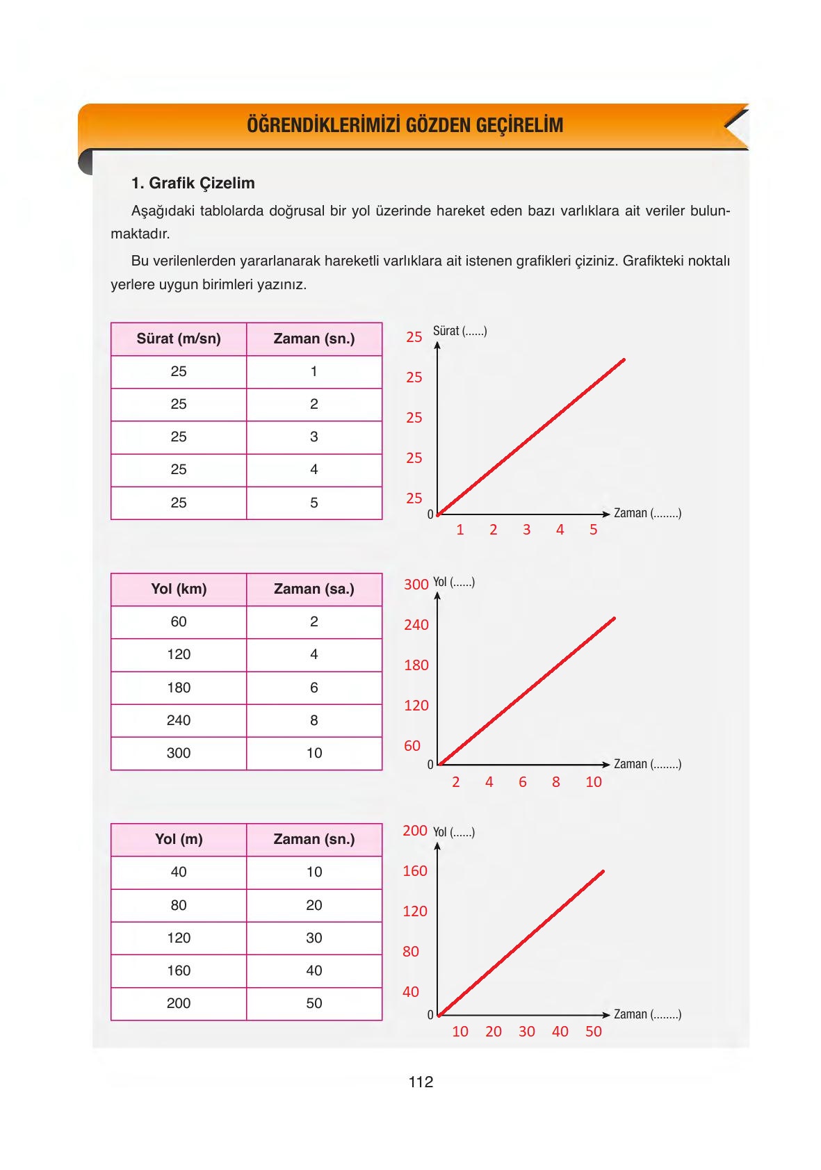 6. Sınıf Gün Yayınları Fen Bilimleri Ders Kitabı Sayfa 112 Cevapları