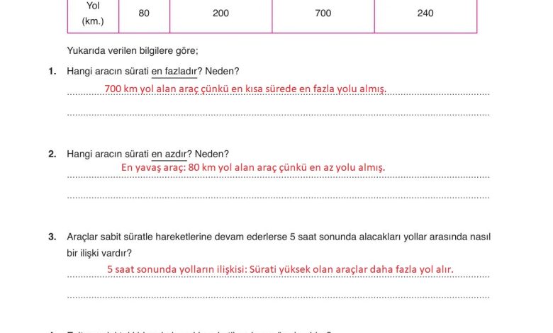 6. Sınıf Gün Yayınları Fen Bilimleri Ders Kitabı Sayfa 123 Cevapları