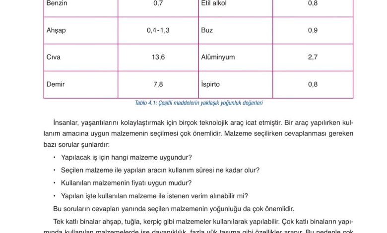 6. Sınıf Gün Yayınları Fen Bilimleri Ders Kitabı Sayfa 142 Cevapları