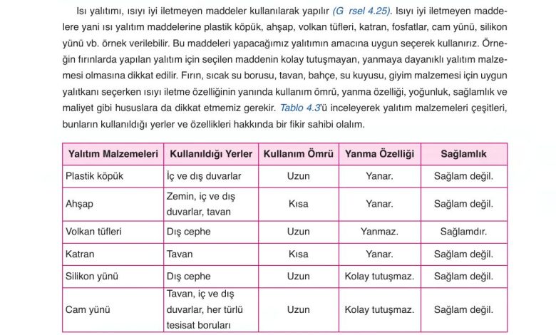 6. Sınıf Gün Yayınları Fen Bilimleri Ders Kitabı Sayfa 150 Cevapları