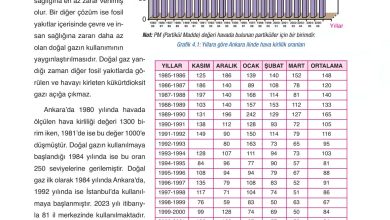 6. Sınıf Gün Yayınları Fen Bilimleri Ders Kitabı Sayfa 163 Cevapları