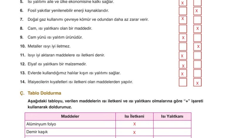 6. Sınıf Gün Yayınları Fen Bilimleri Ders Kitabı Sayfa 173 Cevapları