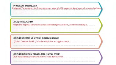 6. Sınıf Gün Yayınları Fen Bilimleri Ders Kitabı Sayfa 19 Cevapları