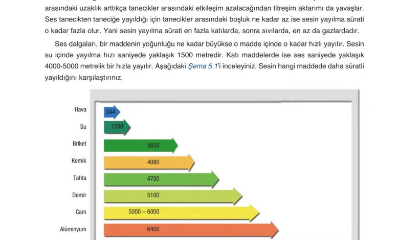 6. Sınıf Gün Yayınları Fen Bilimleri Ders Kitabı Sayfa 190 Cevapları