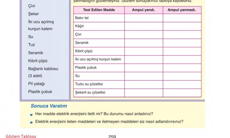 6. Sınıf Gün Yayınları Fen Bilimleri Ders Kitabı Sayfa 259 Cevapları