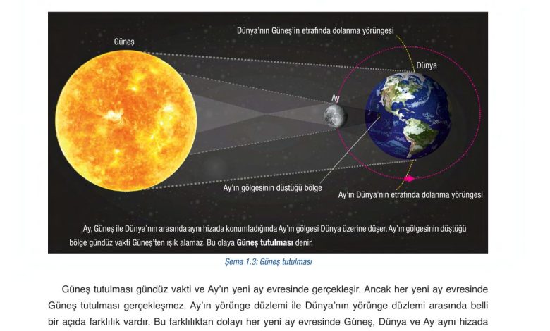 6. Sınıf Gün Yayınları Fen Bilimleri Ders Kitabı Sayfa 35 Cevapları