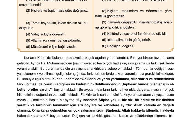 7. Sınıf Erkad Yayınları Din Kültürü Ders Kitabı Sayfa 115 Cevapları