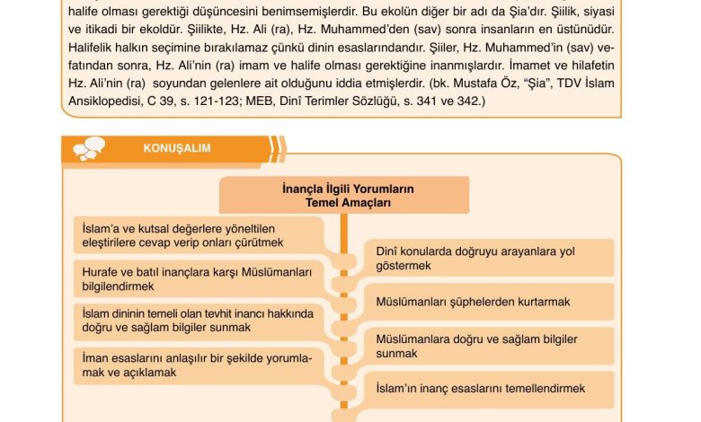 7. Sınıf Erkad Yayınları Din Kültürü Ders Kitabı Sayfa 119 Cevapları