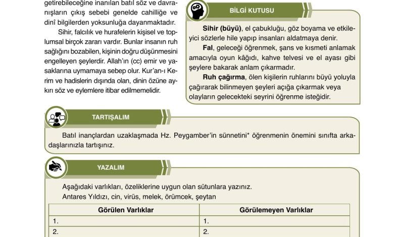 7. Sınıf Erkad Yayınları Din Kültürü Ders Kitabı Sayfa 14 Cevapları