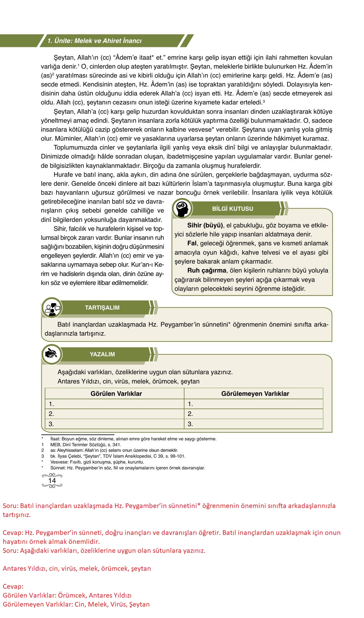 7. Sınıf Erkad Yayınları Din Kültürü Ders Kitabı Sayfa 14 Cevapları