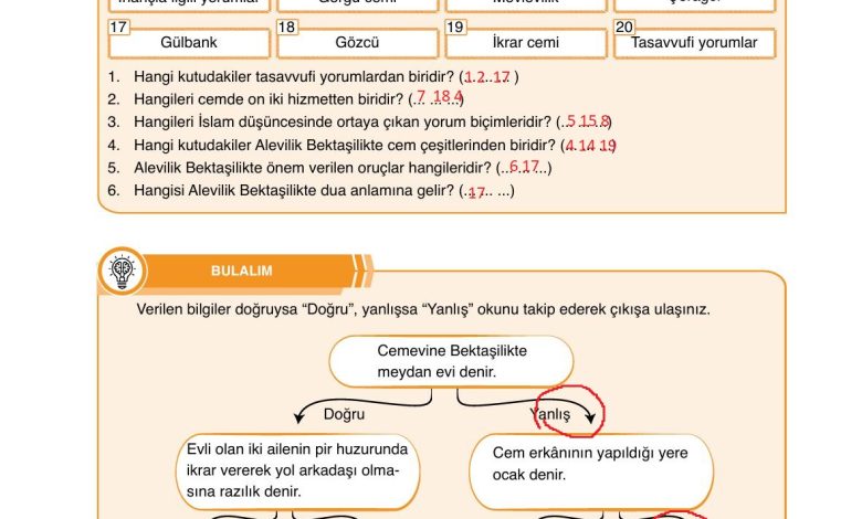 7. Sınıf Erkad Yayınları Din Kültürü Ders Kitabı Sayfa 142 Cevapları