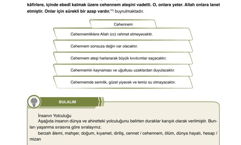 7. Sınıf Erkad Yayınları Din Kültürü Ders Kitabı Sayfa 28 Cevapları