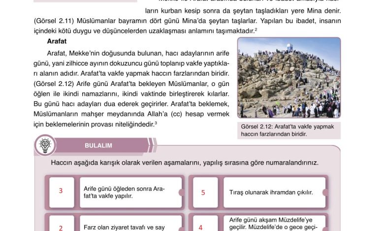 7. Sınıf Erkad Yayınları Din Kültürü Ders Kitabı Sayfa 47 Cevapları