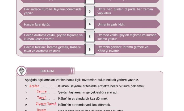 7. Sınıf Erkad Yayınları Din Kültürü Ders Kitabı Sayfa 49 Cevapları