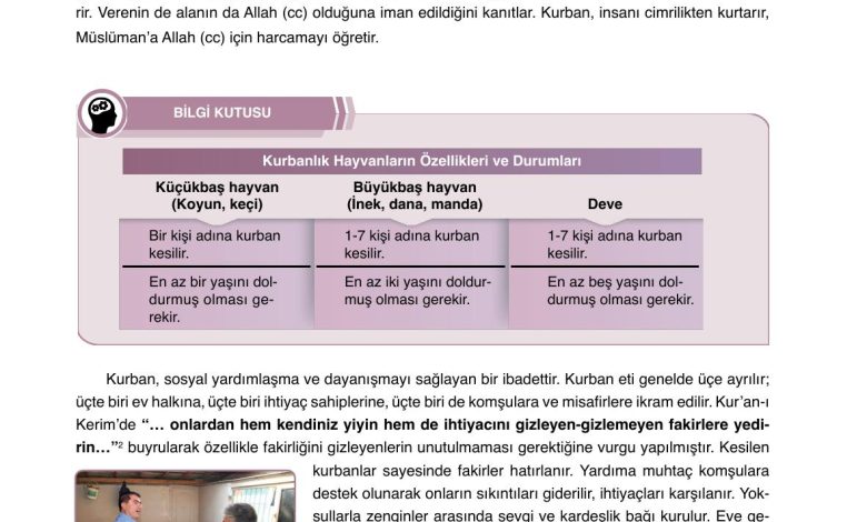 7. Sınıf Erkad Yayınları Din Kültürü Ders Kitabı Sayfa 51 Cevapları