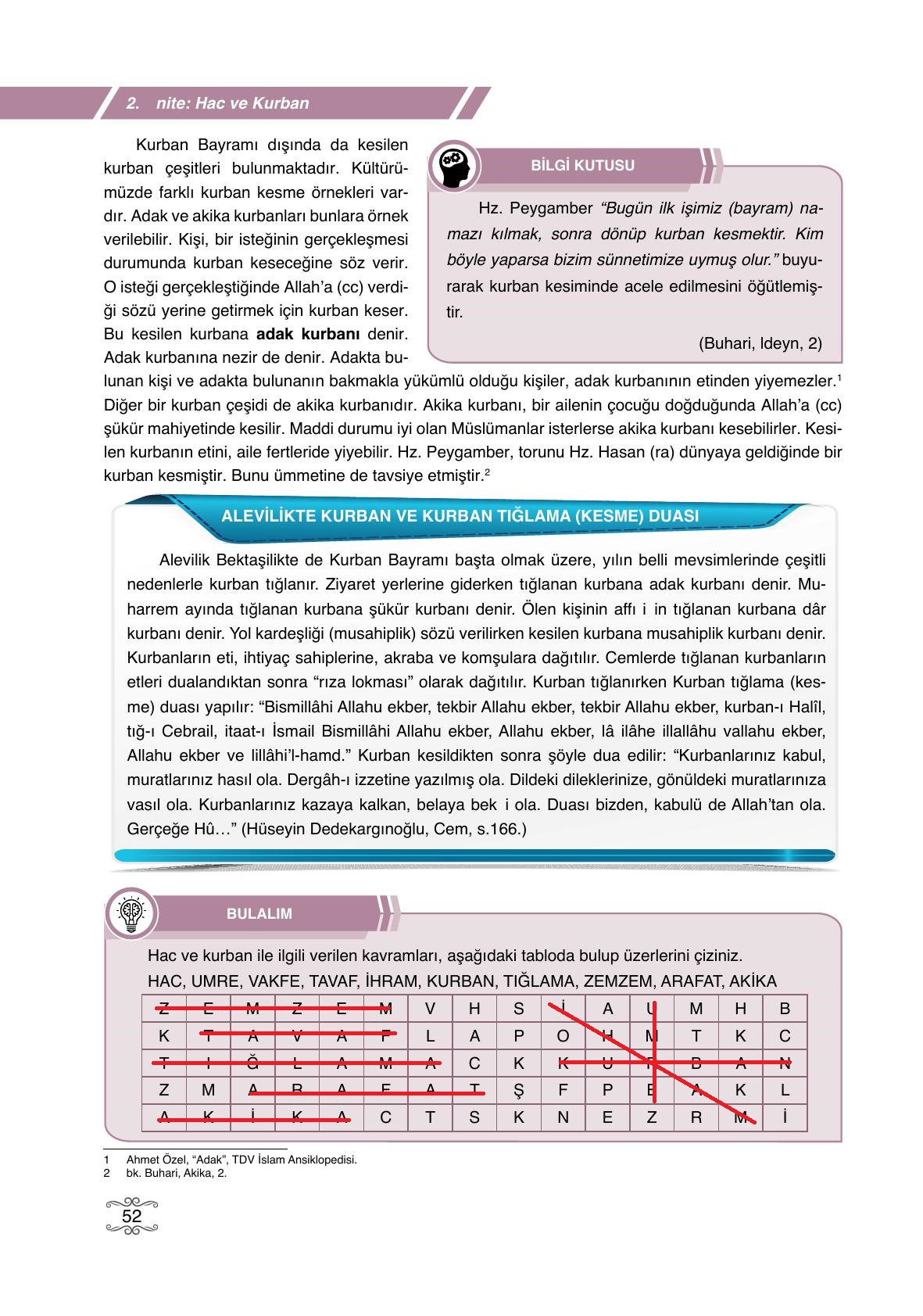 7. Sınıf Erkad Yayınları Din Kültürü Ders Kitabı Sayfa 52 Cevapları