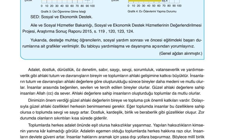 7. Sınıf Erkad Yayınları Din Kültürü Ders Kitabı Sayfa 85 Cevapları