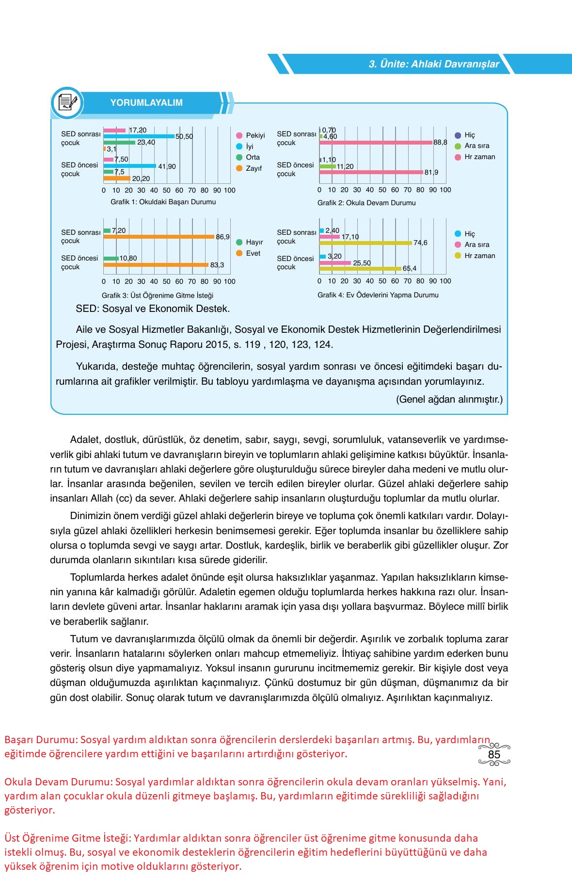 7. Sınıf Erkad Yayınları Din Kültürü Ders Kitabı Sayfa 85 Cevapları