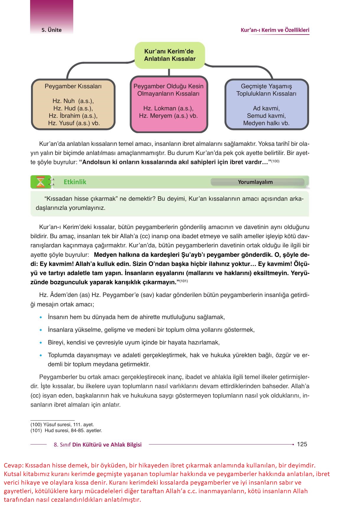8. Sınıf Gezegen Yayınları Din Kültürü Ders Kitabı Sayfa 125 Cevapları