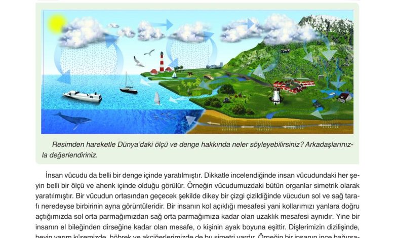 8. Sınıf Gezegen Yayınları Din Kültürü Ders Kitabı Sayfa 14 Cevapları