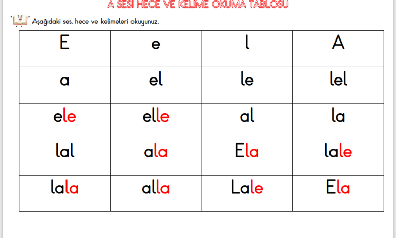 A Sesi Hece ve Kelime Okuma Tablosu