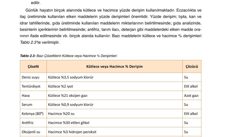 10. Sınıf Ata Yayıncılık Kimya Ders Kitabı Sayfa 103 Cevapları