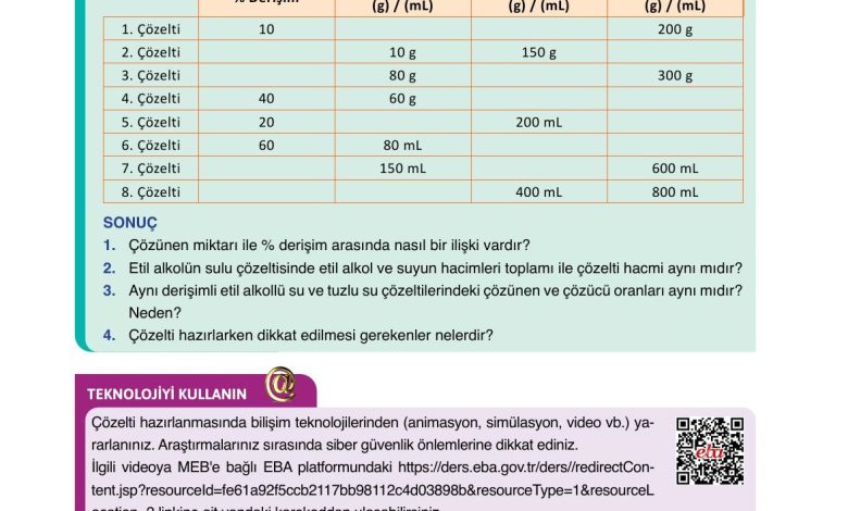 10. Sınıf Ata Yayıncılık Kimya Ders Kitabı Sayfa 105 Cevapları