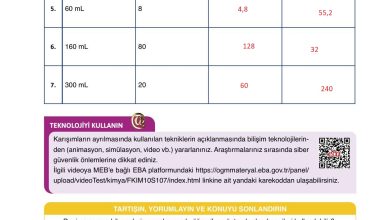 10. Sınıf Ata Yayıncılık Kimya Ders Kitabı Sayfa 122 Cevapları