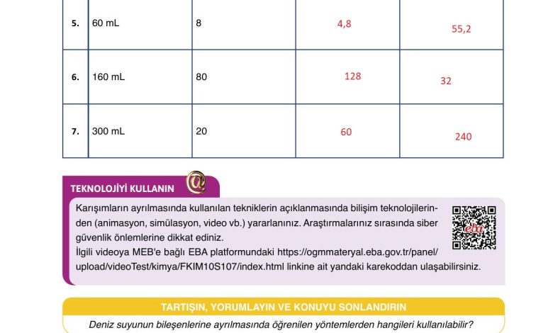 10. Sınıf Ata Yayıncılık Kimya Ders Kitabı Sayfa 122 Cevapları