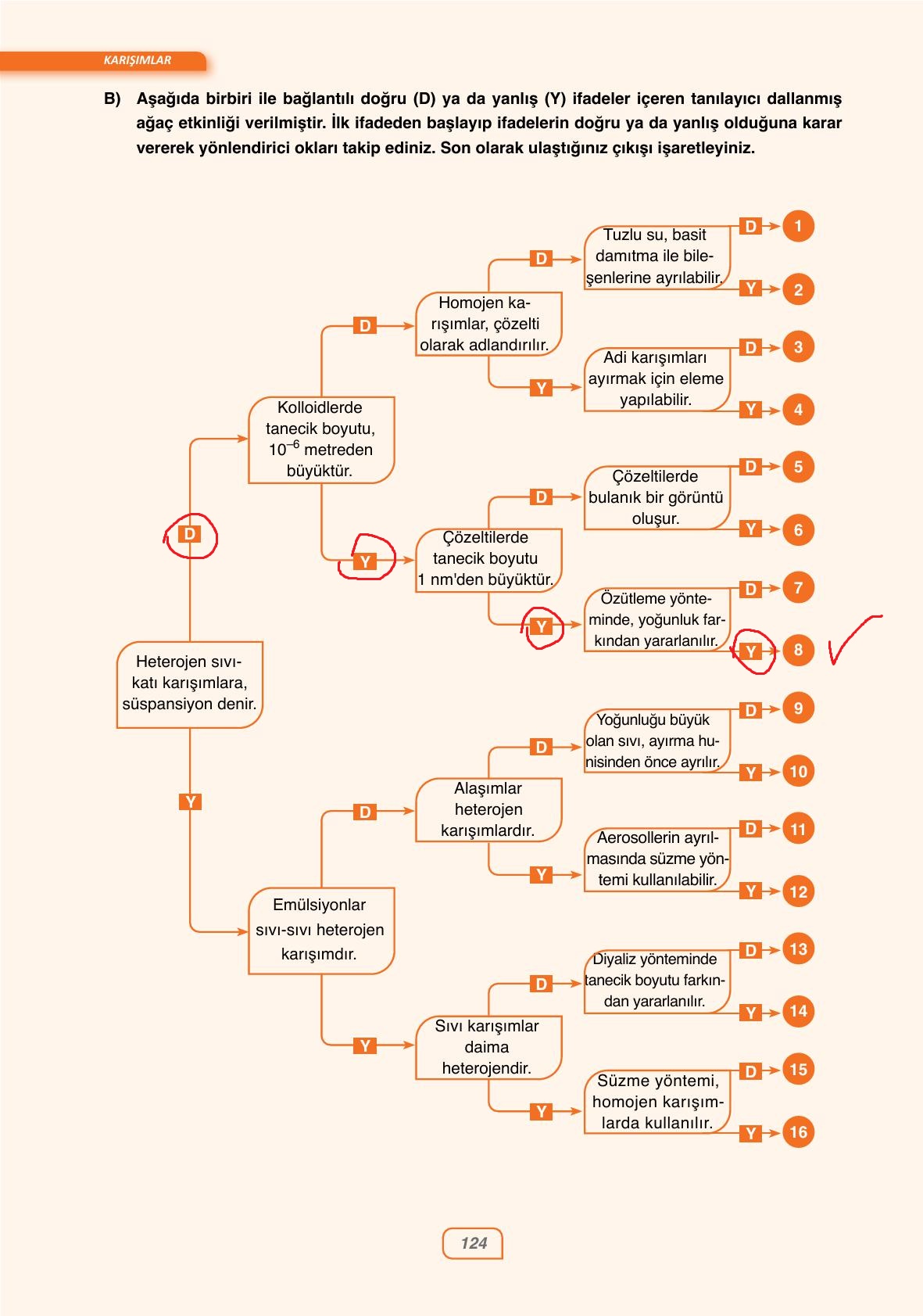 10. Sınıf Ata Yayıncılık Kimya Ders Kitabı Sayfa 124 Cevapları