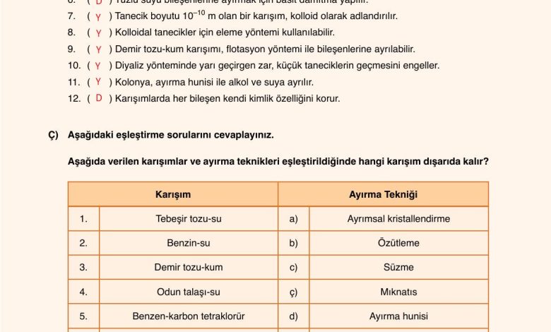 10. Sınıf Ata Yayıncılık Kimya Ders Kitabı Sayfa 125 Cevapları