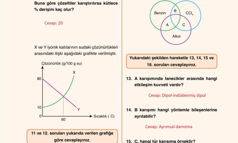 10. Sınıf Ata Yayıncılık Kimya Ders Kitabı Sayfa 128 Cevapları