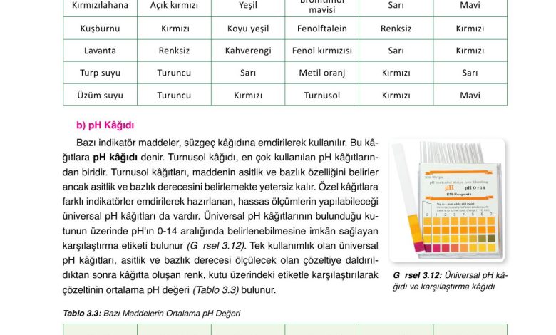 10. Sınıf Ata Yayıncılık Kimya Ders Kitabı Sayfa 138 Cevapları