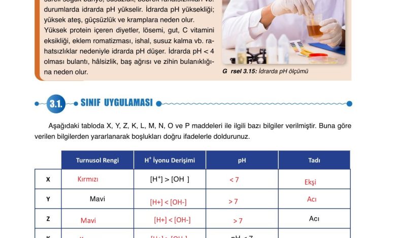 10. Sınıf Ata Yayıncılık Kimya Ders Kitabı Sayfa 141 Cevapları