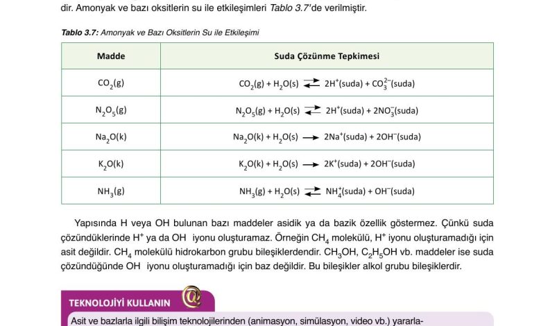 10. Sınıf Ata Yayıncılık Kimya Ders Kitabı Sayfa 144 Cevapları