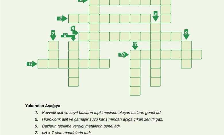 10. Sınıf Ata Yayıncılık Kimya Ders Kitabı Sayfa 162 Cevapları