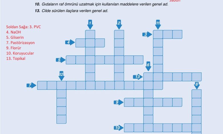 10. Sınıf Ata Yayıncılık Kimya Ders Kitabı Sayfa 194 Cevapları