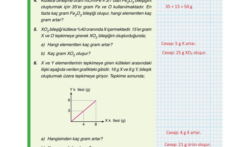 10. Sınıf Ata Yayıncılık Kimya Ders Kitabı Sayfa 22 Cevapları