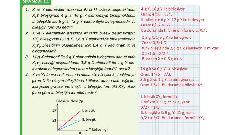 10. Sınıf Ata Yayıncılık Kimya Ders Kitabı Sayfa 27 Cevapları