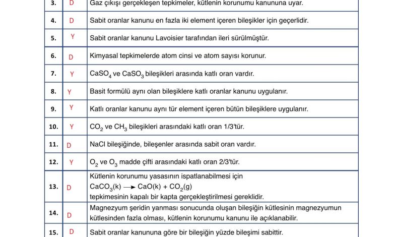 10. Sınıf Ata Yayıncılık Kimya Ders Kitabı Sayfa 28 Cevapları