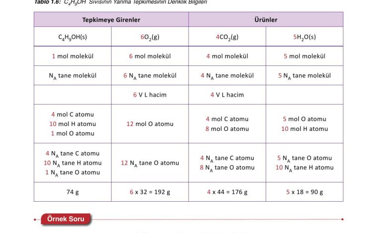 10. Sınıf Ata Yayıncılık Kimya Ders Kitabı Sayfa 49 Cevapları