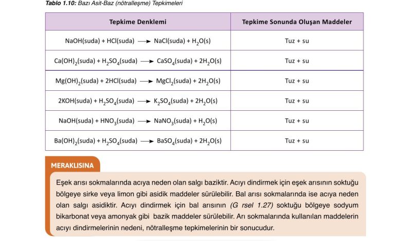 10. Sınıf Ata Yayıncılık Kimya Ders Kitabı Sayfa 56 Cevapları