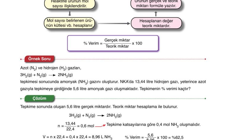 10. Sınıf Ata Yayıncılık Kimya Ders Kitabı Sayfa 69 Cevapları