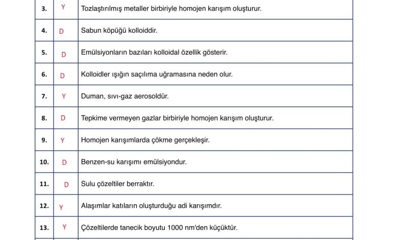 10. Sınıf Ata Yayıncılık Kimya Ders Kitabı Sayfa 95 Cevapları