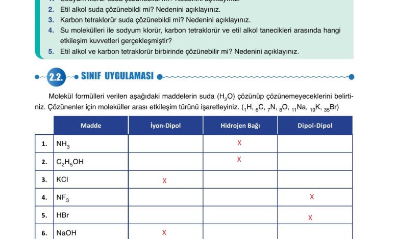 10. Sınıf Ata Yayıncılık Kimya Ders Kitabı Sayfa 99 Cevapları