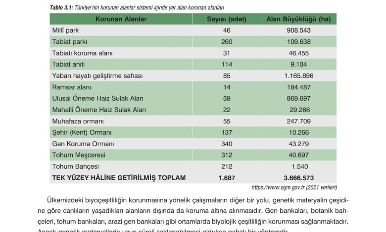 10. Sınıf Dörtel Yayıncılık Biyoloji Ders Kitabı Sayfa 170 Cevapları