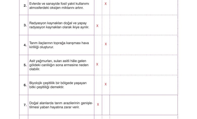 10. Sınıf Dörtel Yayıncılık Biyoloji Ders Kitabı Sayfa 175 Cevapları