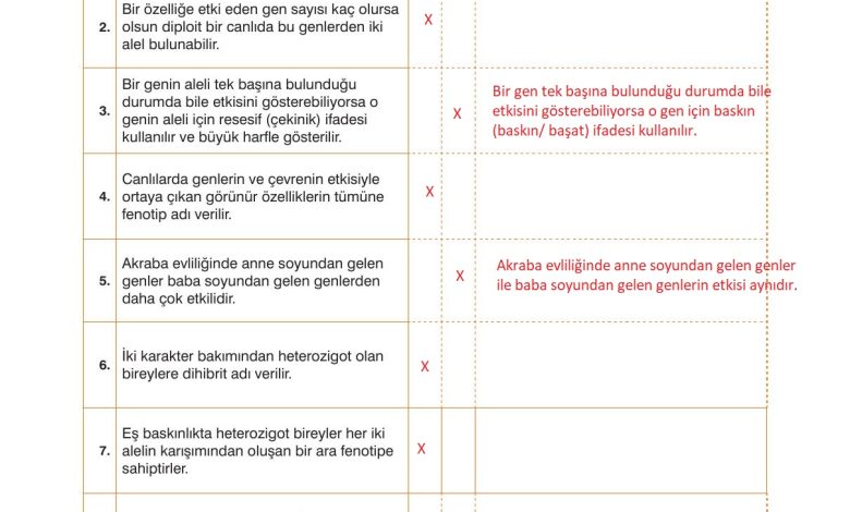 10. Sınıf Dörtel Yayıncılık Biyoloji Ders Kitabı Sayfa 90 Cevapları