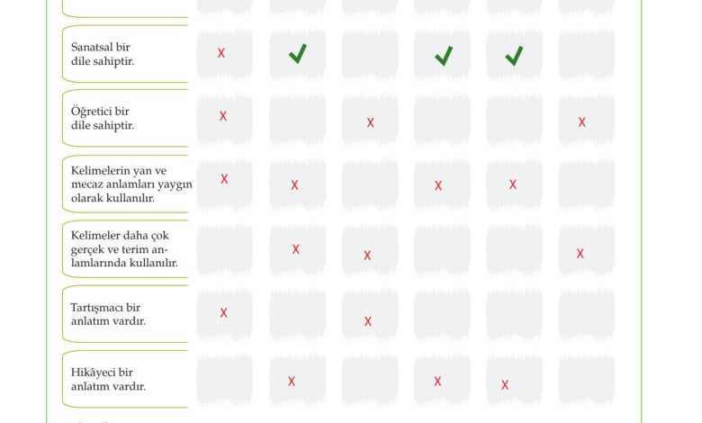 10. Sınıf Meb Yayınları Felsefe Ders Kitabı Sayfa 140 Cevapları